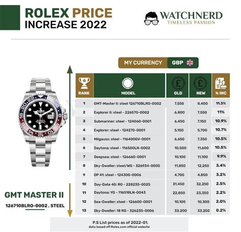 rolex price adjustment 2022|Rolex price list 2022 uk.